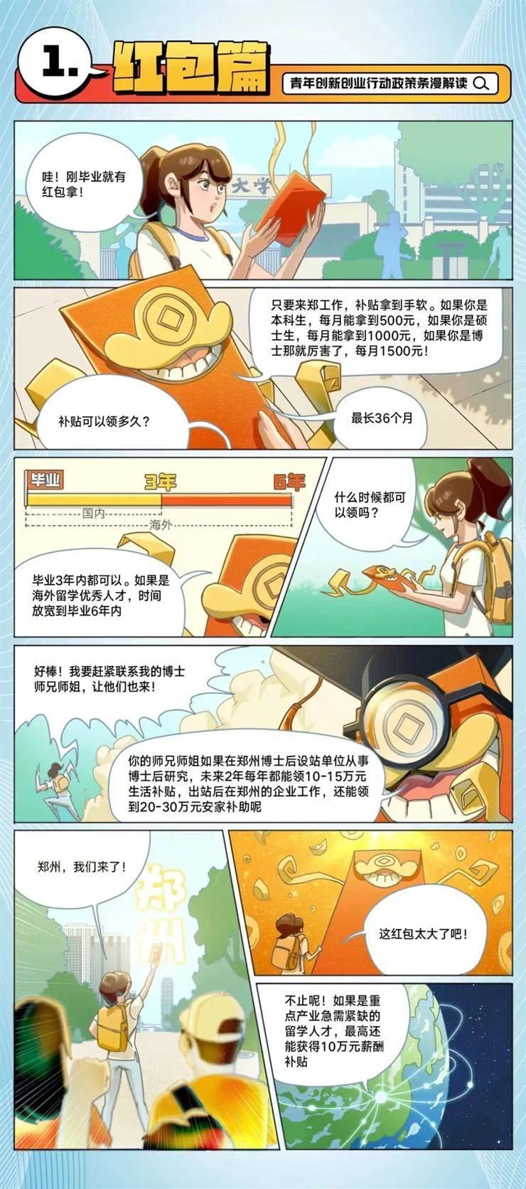 青年创新创业行动政策条漫解读