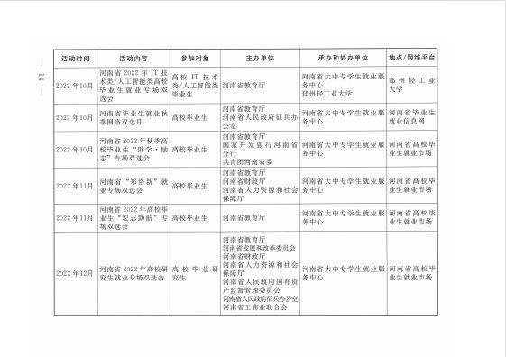 河南省教育厅等十七部门关于联合开展河南省2022年高校毕业生“新时代 新梦想”就业创业公益帮扶行动的通知
