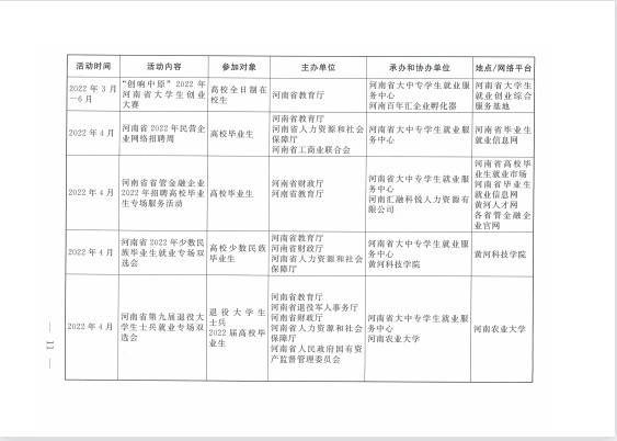 河南省教育厅等十七部门关于联合开展河南省2022年高校毕业生“新时代 新梦想”就业创业公益帮扶行动的通知