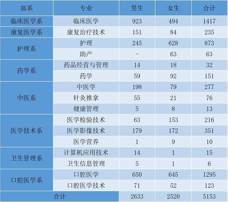 郑州澍青医学高等专科学校2023届毕业生冬季网络招聘会邀请函